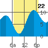 Tide chart for Ayock Point, Hood Canal, Washington on 2022/09/22