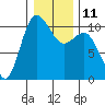 Tide chart for Ayock Point, Hood Canal, Washington on 2023/01/11