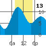 Tide chart for Ayock Point, Hood Canal, Washington on 2023/01/13