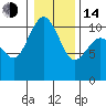 Tide chart for Ayock Point, Hood Canal, Washington on 2023/01/14