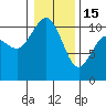 Tide chart for Ayock Point, Hood Canal, Washington on 2023/01/15