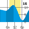 Tide chart for Ayock Point, Hood Canal, Washington on 2023/01/16