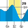 Tide chart for Ayock Point, Hood Canal, Washington on 2023/01/29