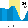 Tide chart for Ayock Point, Hood Canal, Washington on 2023/01/30