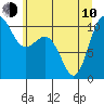 Tide chart for Ayock Point, Hood Canal, Washington on 2023/06/10