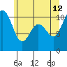Tide chart for Ayock Point, Hood Canal, Washington on 2023/06/12