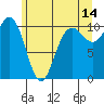Tide chart for Ayock Point, Hood Canal, Washington on 2023/06/14