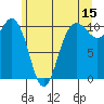 Tide chart for Ayock Point, Hood Canal, Washington on 2023/06/15