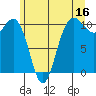 Tide chart for Ayock Point, Hood Canal, Washington on 2023/06/16