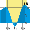 Tide chart for Ayock Point, Hood Canal, Washington on 2023/06/18