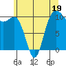 Tide chart for Ayock Point, Hood Canal, Washington on 2023/06/19