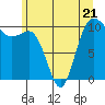 Tide chart for Ayock Point, Hood Canal, Washington on 2023/06/21