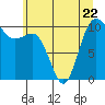 Tide chart for Ayock Point, Hood Canal, Washington on 2023/06/22