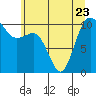 Tide chart for Ayock Point, Hood Canal, Washington on 2023/06/23