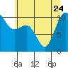 Tide chart for Ayock Point, Hood Canal, Washington on 2023/06/24