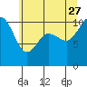Tide chart for Ayock Point, Hood Canal, Washington on 2023/06/27