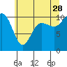 Tide chart for Ayock Point, Hood Canal, Washington on 2023/06/28