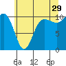 Tide chart for Ayock Point, Hood Canal, Washington on 2023/06/29