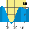 Tide chart for Ayock Point, Hood Canal, Washington on 2023/06/30
