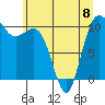 Tide chart for Ayock Point, Hood Canal, Washington on 2023/06/8