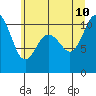 Tide chart for Ayock Point, Washington on 2023/07/10