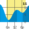 Tide chart for Ayock Point, Washington on 2023/07/11