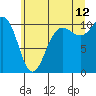 Tide chart for Ayock Point, Washington on 2023/07/12