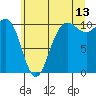 Tide chart for Ayock Point, Washington on 2023/07/13
