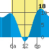 Tide chart for Ayock Point, Washington on 2023/07/18