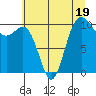 Tide chart for Ayock Point, Washington on 2023/07/19