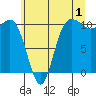 Tide chart for Ayock Point, Washington on 2023/07/1