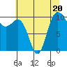 Tide chart for Ayock Point, Washington on 2023/07/20