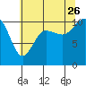 Tide chart for Ayock Point, Washington on 2023/07/26