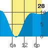 Tide chart for Ayock Point, Washington on 2023/07/28
