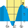 Tide chart for Ayock Point, Washington on 2023/07/2