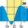 Tide chart for Ayock Point, Washington on 2023/07/30