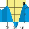 Tide chart for Ayock Point, Washington on 2023/07/5