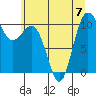 Tide chart for Ayock Point, Washington on 2023/07/7