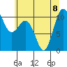 Tide chart for Ayock Point, Washington on 2023/07/8