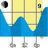 Tide chart for Ayock Point, Washington on 2023/07/9