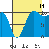 Tide chart for Ayock Point, Hood Canal, Washington on 2023/08/11