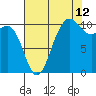 Tide chart for Ayock Point, Hood Canal, Washington on 2023/08/12