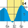 Tide chart for Ayock Point, Hood Canal, Washington on 2023/08/14