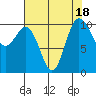 Tide chart for Ayock Point, Hood Canal, Washington on 2023/08/18