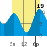 Tide chart for Ayock Point, Hood Canal, Washington on 2023/08/19