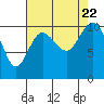 Tide chart for Ayock Point, Hood Canal, Washington on 2023/08/22