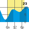Tide chart for Ayock Point, Hood Canal, Washington on 2023/08/23