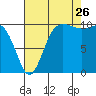 Tide chart for Ayock Point, Hood Canal, Washington on 2023/08/26