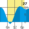 Tide chart for Ayock Point, Hood Canal, Washington on 2023/08/27