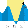 Tide chart for Ayock Point, Hood Canal, Washington on 2023/08/4